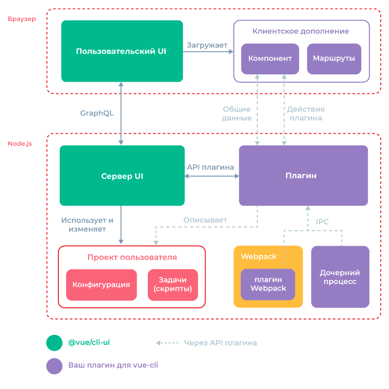 Webpack структура проекта